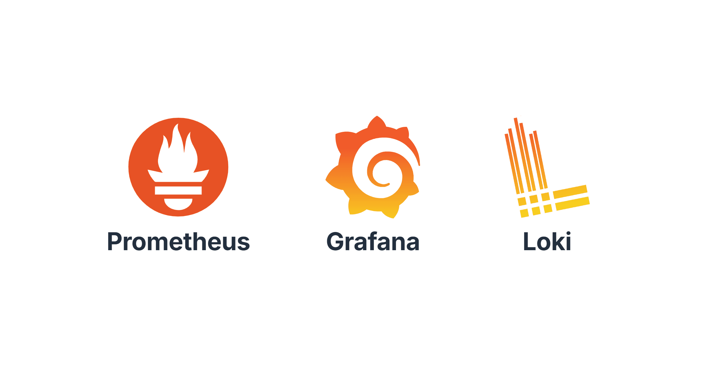 Full Observability Stack on Kubernetes: Prometheus, Grafana, Loki, and Alertmanager with Helm