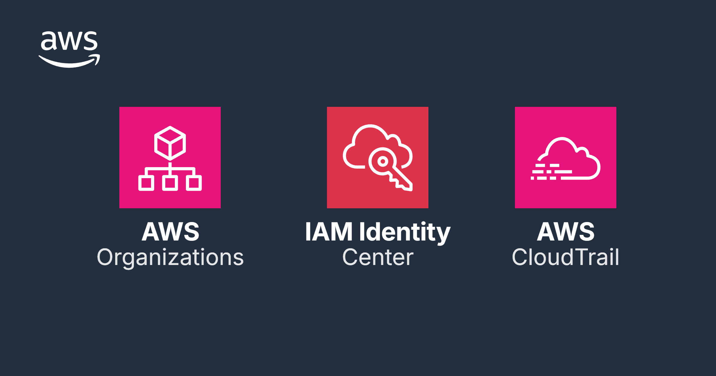 AWS Multi-Account Landing Zone: Organizations, IAM Identity Center and SCPs cover