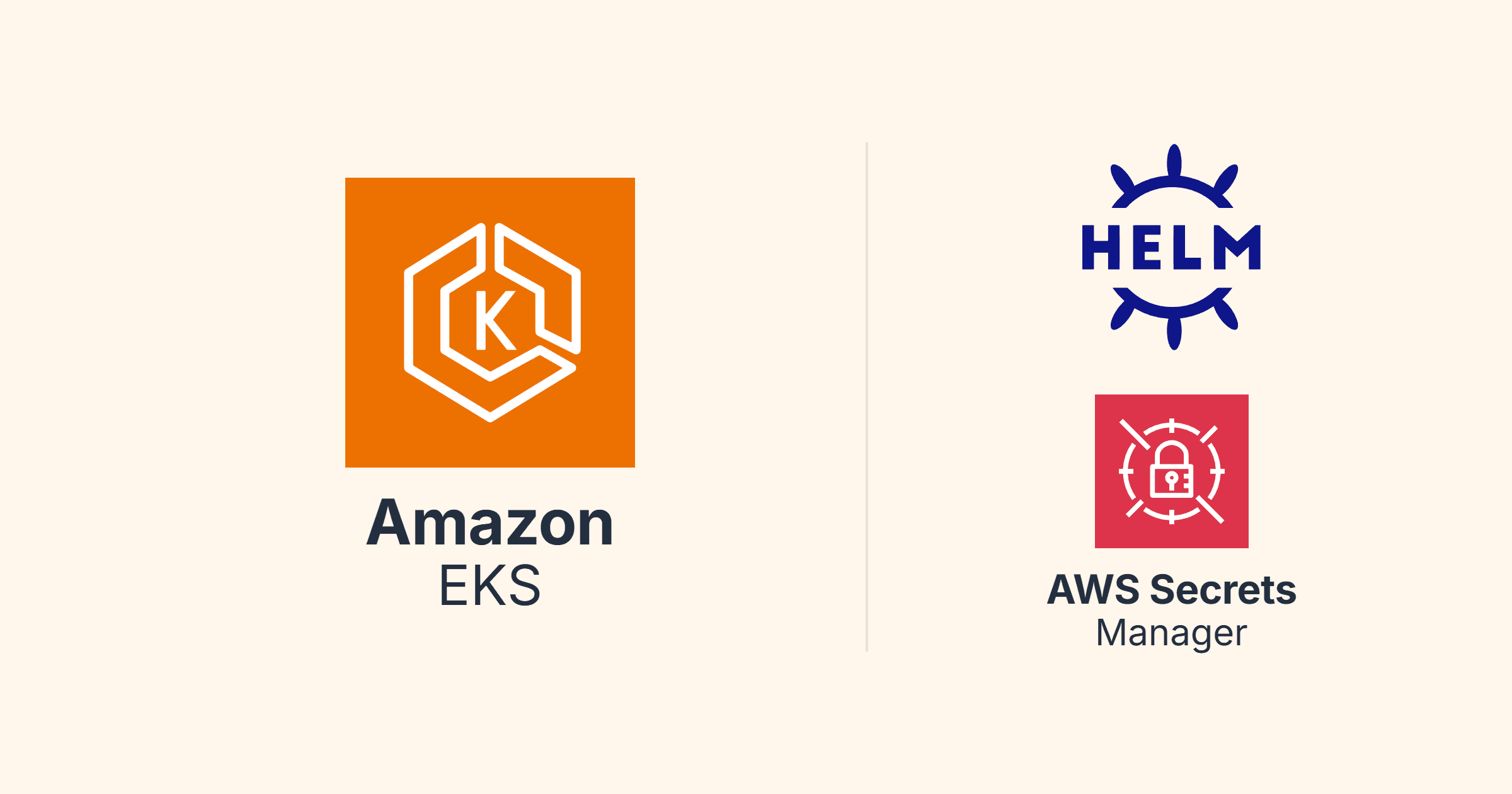 Node.js API on EKS: Helm, HPA, ALB Ingress and Secrets Manager cover