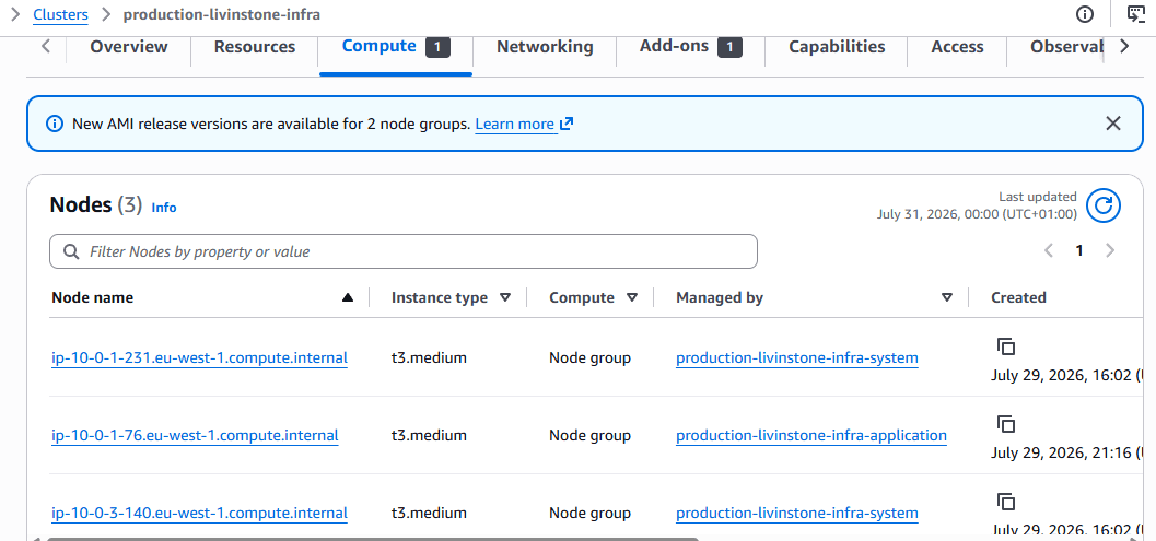 EKS console Compute tab listing three t3.medium nodes across the system and application node groups