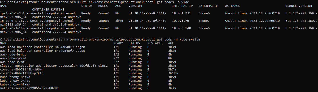 kubectl output: three Ready nodes, and the AWS Load Balancer Controller, VPC CNI, CoreDNS, Cluster Autoscaler and metrics-server running in kube-system