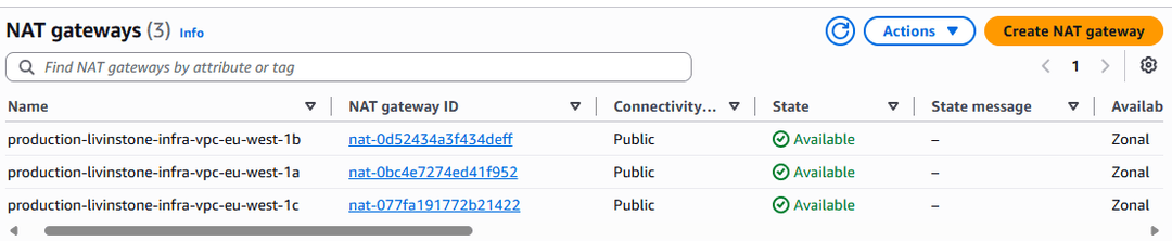 AWS console listing three available public NAT gateways, one per availability zone