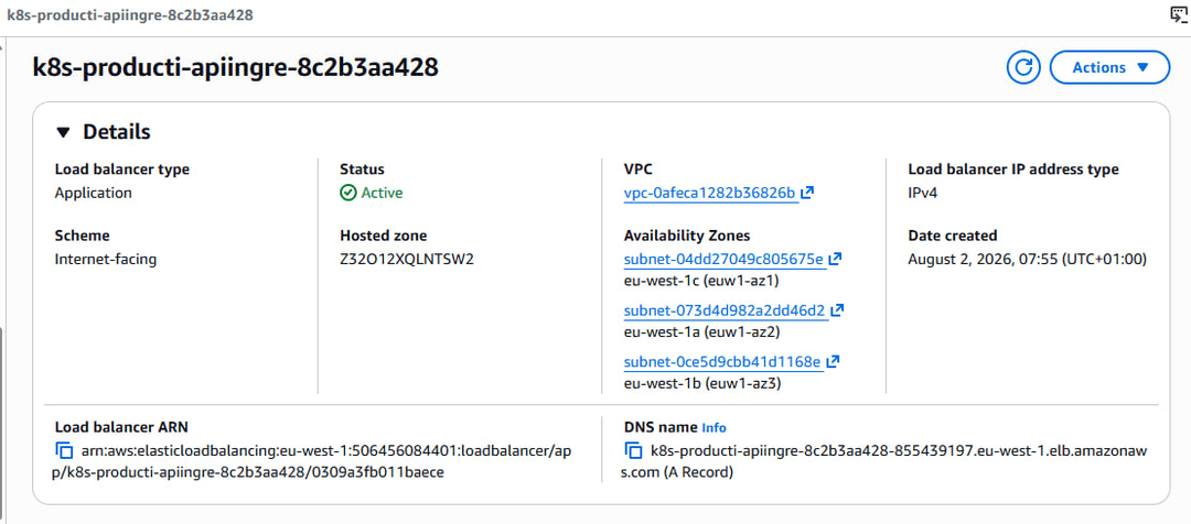 AWS console details for the internet-facing Application Load Balancer created by the Ingress, spanning three availability zones