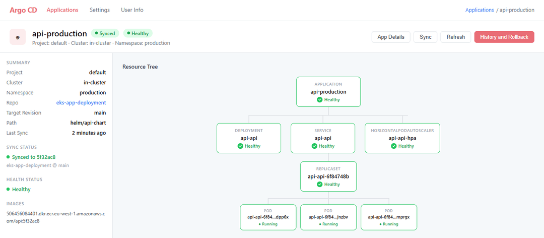 Argo CD resource tree for api-production: Synced and Healthy Deployment, Service, HPA, ReplicaSet and three pods